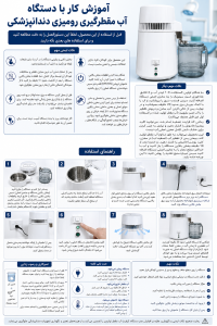 راهنما کامل آموزش کار با دستگاه آب مقطرگیری رومیزی دندانپزشکی